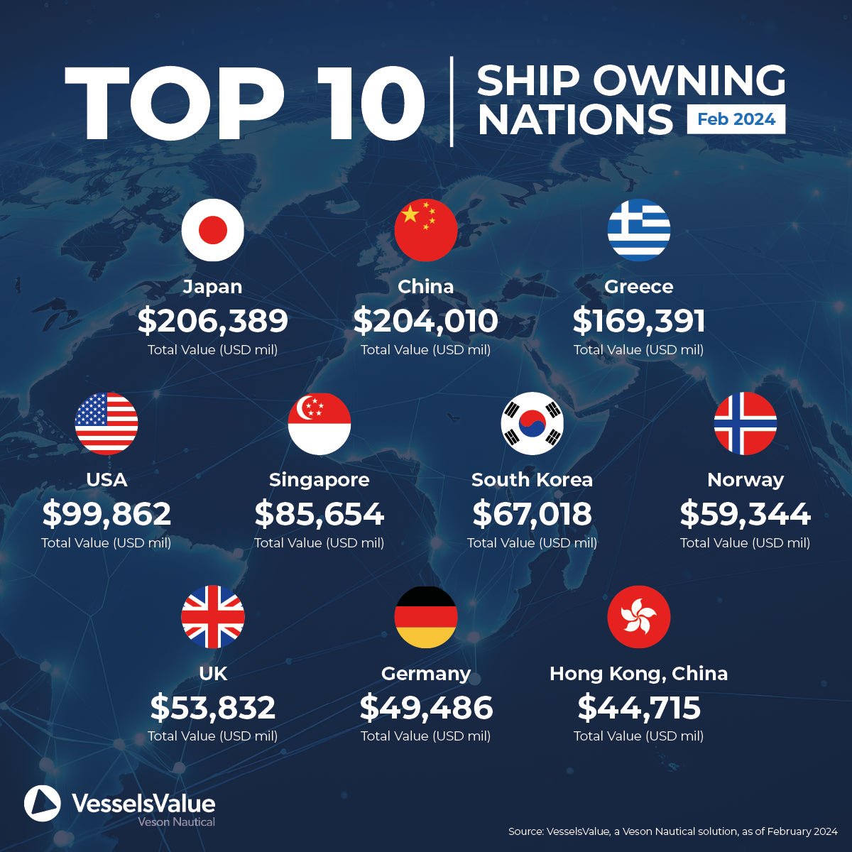 Top 10 shipowner countries/regions in the world