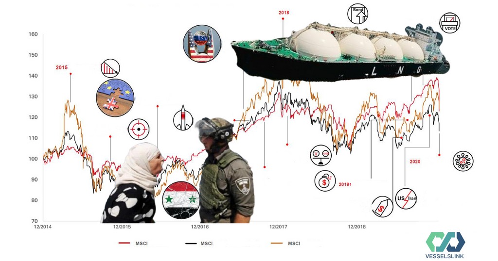 How do wars and geopolitics benefit shipowners?